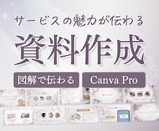 伝わるスライド資料を作成します デザインだけではなく、サービスの魅力が伝わる構成に整えます