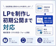 支給素材からLPを制作し初期公開まで対応します イメージ1
