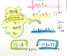 療育方法のひとつ　応用行動分析教えます イメージ1