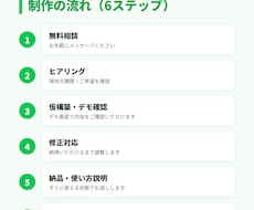 LINE公式×エルメで丸ごと構築します イメージ1