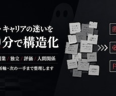 仕事・キャリアの迷いを30分で構造化します イメージ1