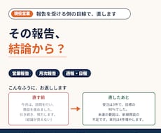 営業報告・月次報告を読まれる形に直します 要点が先に伝わる報告書へ。1,000字まで