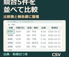 競合5件を出典付き比較表に整理します 価格・条件を横並びに。CSVと出典付き報告書