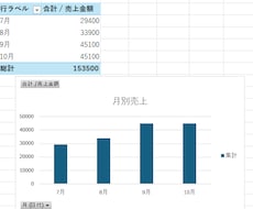毎月のCSV集計を自動化します イメージ1