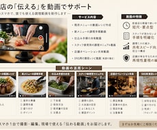 飲食店様メニュー動画レシピ作成致します イメージ1
