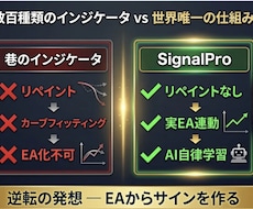 最適化せずリアル相場で勝てる手法を教えます 巷のEAやインジケータは過去相場。シャドートレードで根拠有！