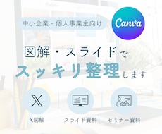 伝えたいけど、まとまらない…を図解で解決します イメージ1