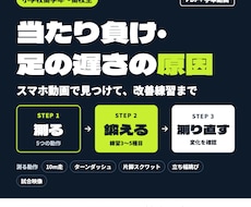 当たり負け・足の遅さの原因を動画で分析します 測って→鍛えて→測り直す。元Jリーガーの身体分析