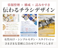 デザインの目的を整理！伝わるチラシをデザインします イメージ1