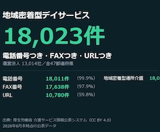 小規模デイ18,023件の営業リストを渡します イメージ1