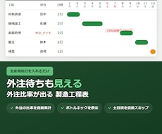 外注待ちも見える製造工程表を渡します イメージ1