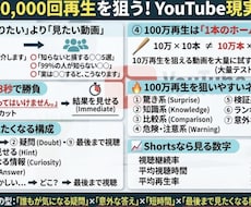 100万再生する方法を実践します イメージ1