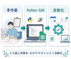 Python・GASで業務ツールを作ります イメージ1