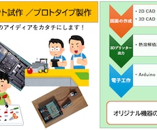 プロトタイプ試作します あなたのアイディアを形にします！