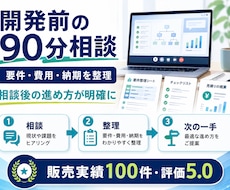 開発前に要件・費用・納期を整理します 画面共有で課題を整理し、次の進め方をご提案