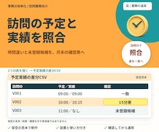 訪問予定と実績の違いを一覧にします イメージ1