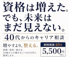 モヤモヤしたキャリア、整理します イメージ1