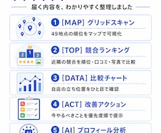 Googleマップ集客MEO診断レポート作成します 競合比較・順位調査・改善点を整理し、集客課題を見える化します