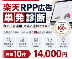 楽天RPP広告をデータから診断します 全商品を分析しCPC・KW・除外候補と改善策を提示