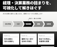 経理・決算業務の流れを可視化し改善策をご提案します イメージ1