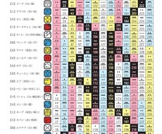 ご自身の本質と役割などわかります イメージ1