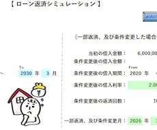 ローン返済シミュレーションツールをご提供致します イメージ1