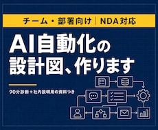チームの業務をAIで自動化する設計図を作ります 現役社内SEによるツール営業なしの中立診断