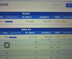 競艇3連単（6レース分）4点～9点で以内予想します 本命的中率は自信があるのでぜひお願いします