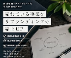 成功報酬・ブランディングで事業価値高めます 売れてる事業をリブランディングで売上UP