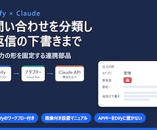 Difyで問い合わせ分類と返信下書きを自動化します イメージ1