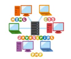 HTML/CSS/JS/PHPの基本を教えます Webアプリケーションを開発したいと思っているあなたへ