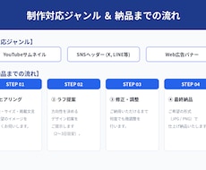 目を引きクリック率UP！Webバナー制作ます イメージ1