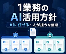 1業務のAI活用方針を整理します イメージ1
