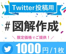 丸投げOK！文章からインプが広がる図解つくります イメージ1