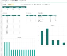Googleフォーム集計を自動化します アンケート結果を見やすく集計します