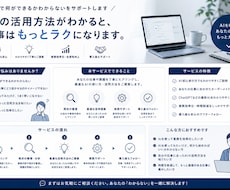 AIで何が楽になるか分からないを解決します イメージ1