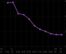 LINE感覚であなたのダイエットサポートをします イメージ1