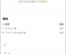 宮川さま専用でございます Instagram代行継続契約中！