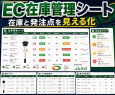 EC在庫管理シートを作ります 発注点と欠品リスクを整理します