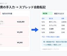 請求・経費のスプレッド転記を自動化します イメージ1