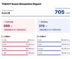 一緒にTOEIC700点突破を目指します イメージ1