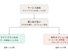 競合ECサイト価格・在庫をExcelにまとめます 競合サイトの価格チェック、毎回手作業でコピペしていませんか