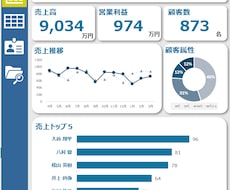 事前相談　業務データや採算の集計要件を整理します 公認会計士が管理データや課題を整理し最適な進め方を考えます