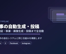 AI記事の自動生成・投稿システムを構築します イメージ1