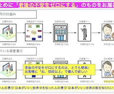 10時間の事務作業を1時間にします イメージ1