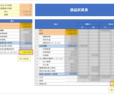 個人と法人でどちらがお金を残せるのか試算ができます 個人と法人、所得額で税負担を自動計算、一目で比較ができます