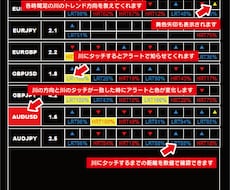 FX 「川」を完全監視！FX便利ツール提供します FX最強ツールの「川」を完全監視！チャンスを見逃しません。
