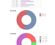 名前のイメージ（語感）を完全分析します あなたは名前で損をしている？得をしている？