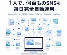 法人向けSNS完全自動運用システムを構築します イメージ1