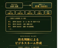 姓名判断によるビジネスネーム作成します イメージ1